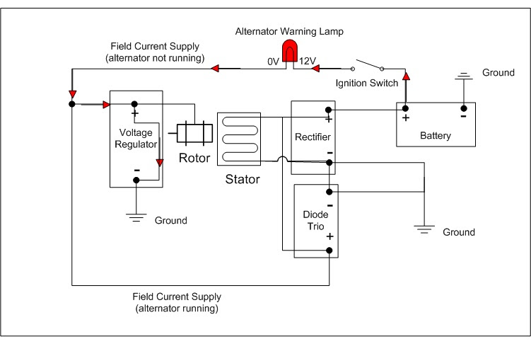 Once the engine is in the idling mode the dynamo starts getting a field current through the ignition warning lamp. Billavista Com Alternator Bible Tech Article By Billavista