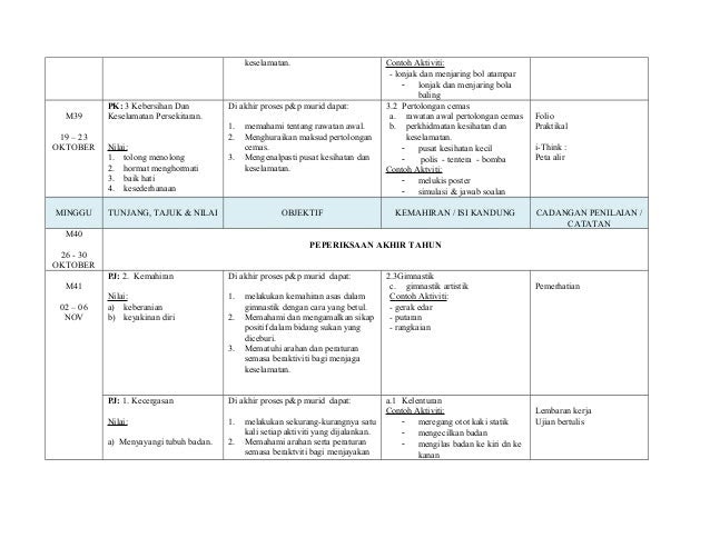 Contoh Soalan Kuiz Pertolongan Cemas - Kuora 0