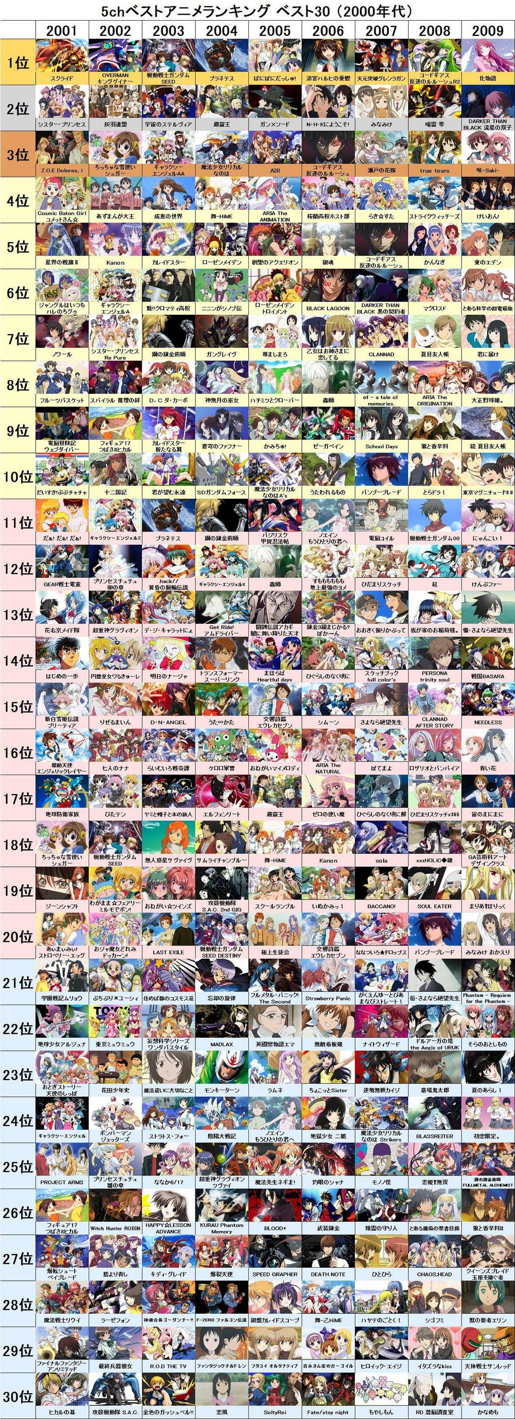 これまでで最高の00年代 アニメ ランキング 最高のアニメ画像