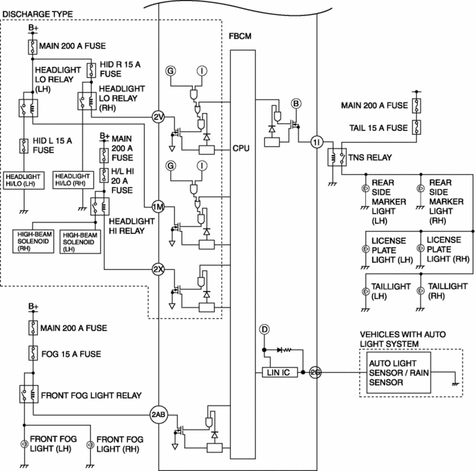 2006 mazda 5 body repair manual. Mazda Cx 5 Service Repair Manual Front Body Control Module Fbcm Data Network