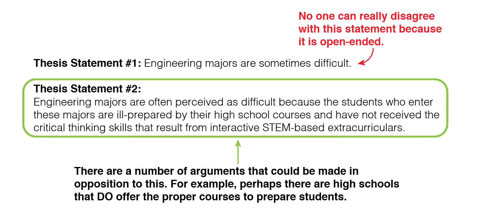 #1 Help creating a thesis sentence. 24/7 College Homework Help.