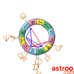 Ephemerides astro 31/01/2024 à 1h TU