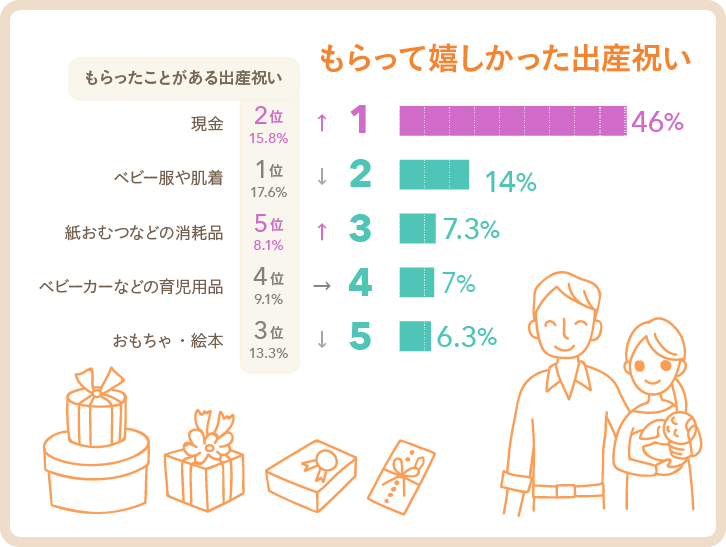 お祝い メッセージ 英語 受賞