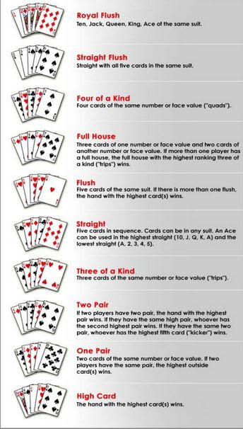 How To S Wiki How To Play Poker Game