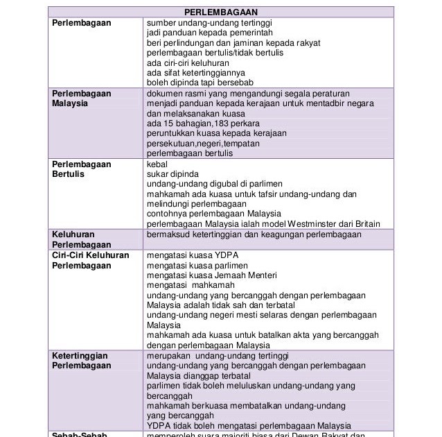 Contoh Soalan Karangan Pengajian Am - Terengganu y