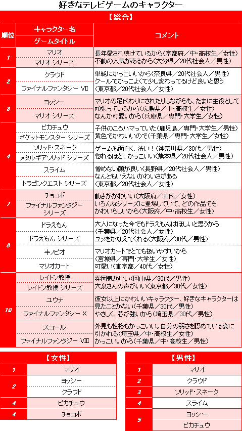 画像 中学生 人気 キャラクター ランキング