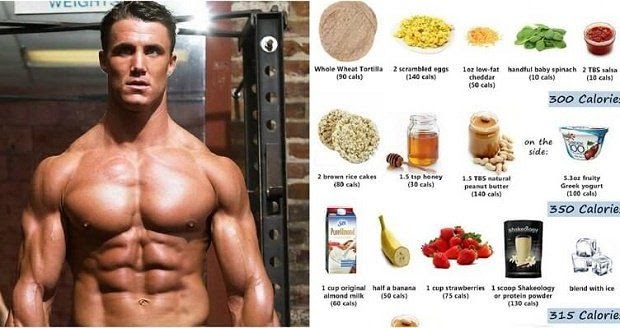 How Much Protein Should A Bodybuilder Eat Per Day - MUCHW