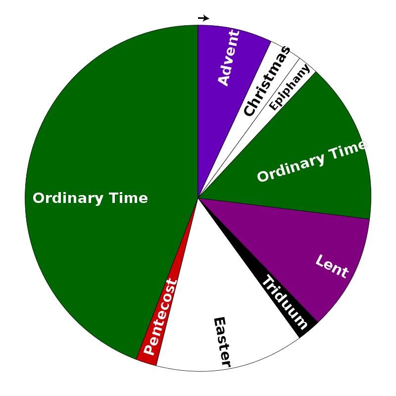 Updated february 2, 2021 to add. The Church Calendar A Rookie Anglican Guide To The Liturgical Year Anglican Compass