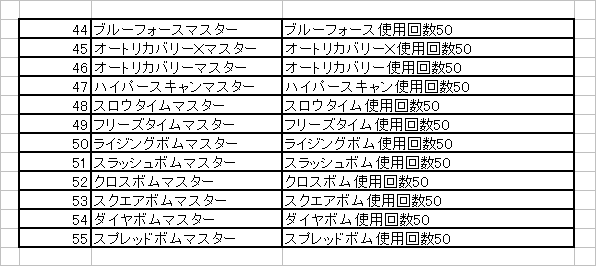 最も検索 ポケモン ピクロス パスワード ベストコレクション漫画 アニメ