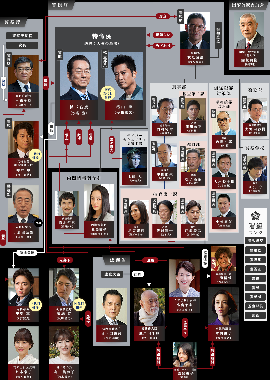 最高 14 ドラマ ランキング ガスタメゴ