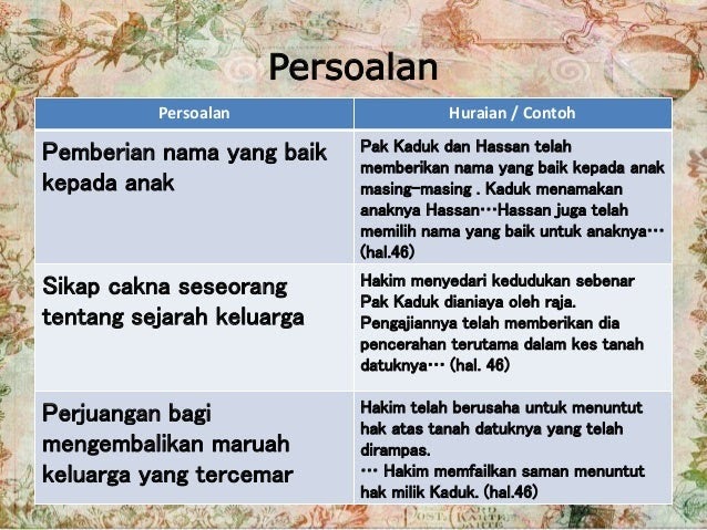 Contoh Soalan Cerpen Kaduk Ayam Raja Kuora B