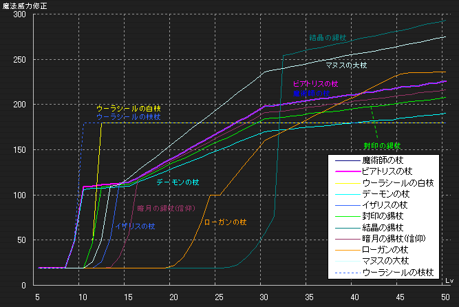 ダウンロード ダーク ソウル 3 杖 最優秀ピクチャーゲーム