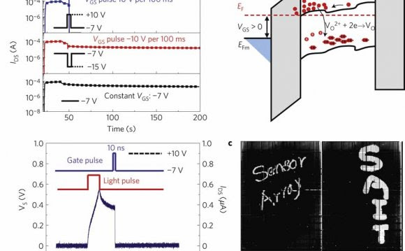The fermi level is on the order of electron volts (e.g., 7 ev for copper), whereas the thermal energy kt is only about 0.026 ev at 300k. Fermi Level Semiconductor Semiconductor Technology