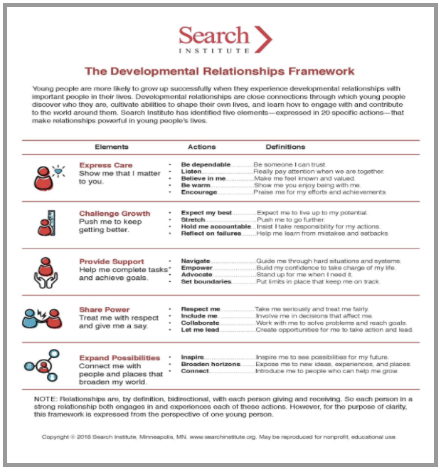 search institute developmental relationships framework