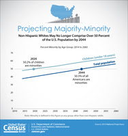 Population Projections