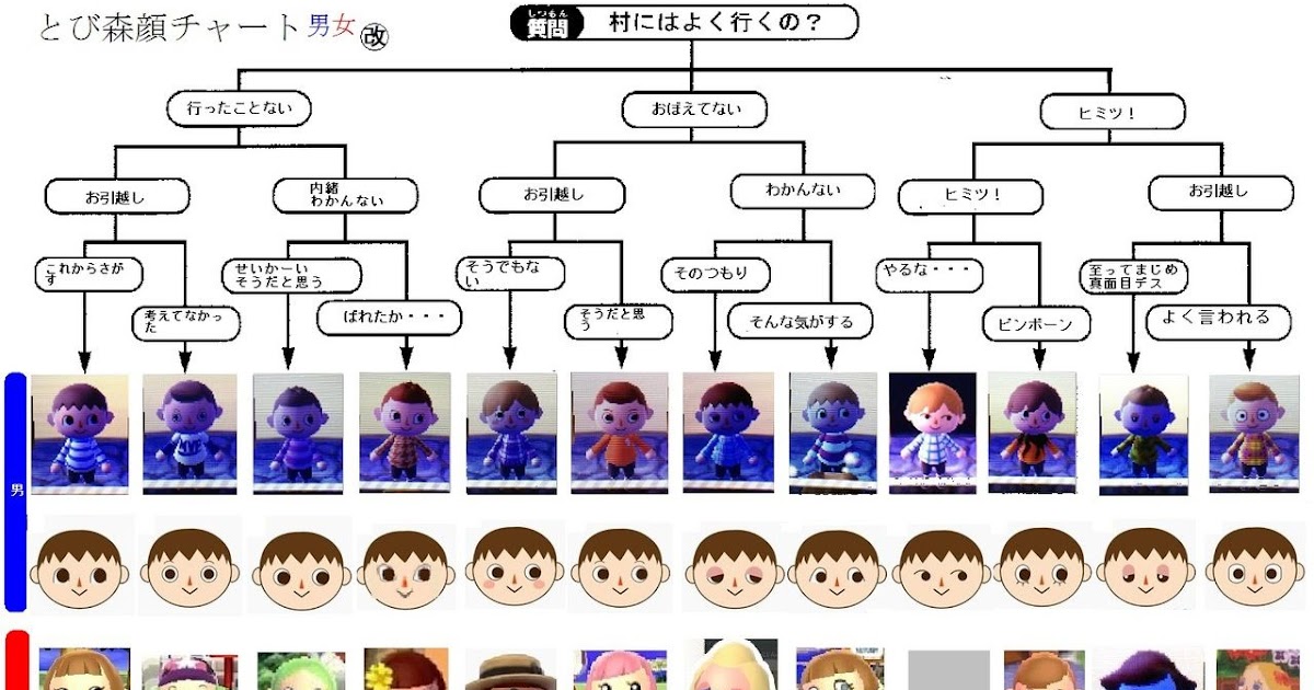 Acnl Hairstyles Color / Acnl Hairstyles - Animal Crossing ...