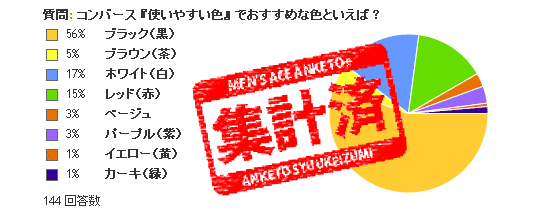 髪型 最新コンバース メンズ 人気
