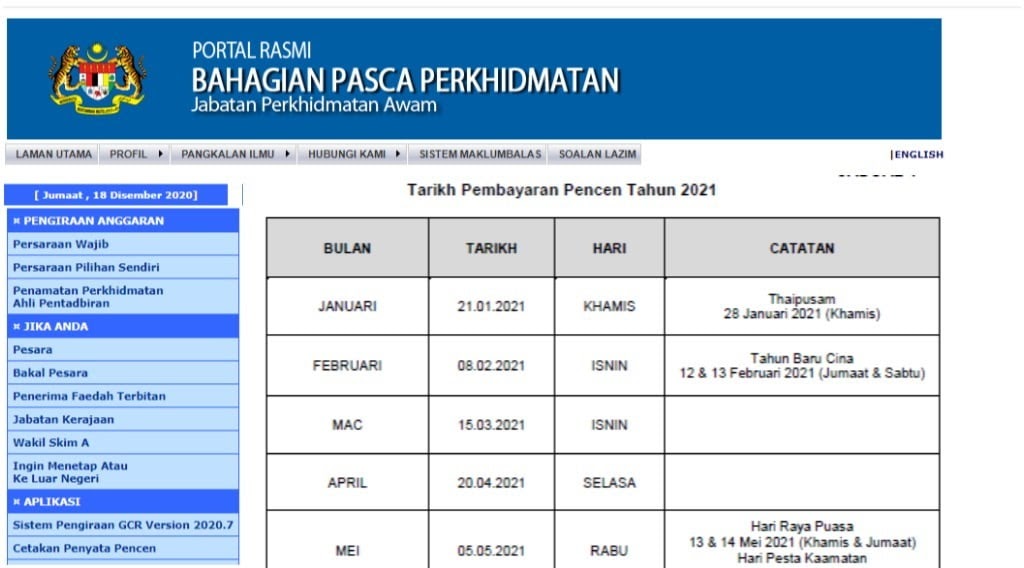 kenaikan pencen tahunan pesara kerajaan