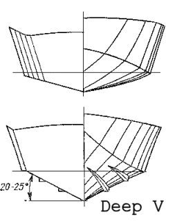 SAIL: Ideas Free v hull boat plans