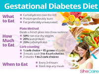 best diet for gestational diabetes patient