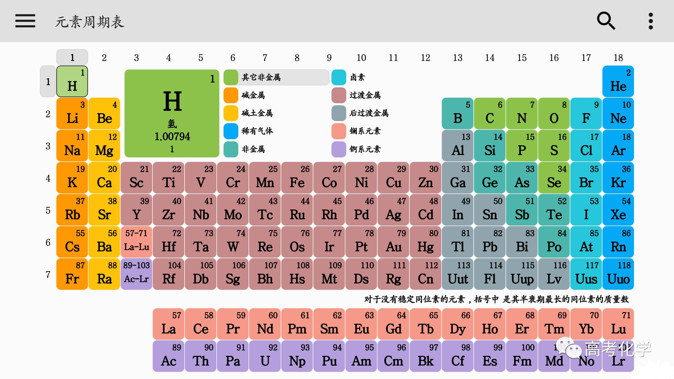 100 元素周期表壁紙 Hdの壁紙 無料 Itukabegami