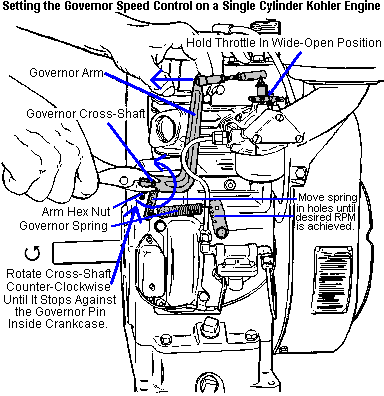 We are an authorized kohler dealer and service center carrying a huge selection of genuine and aftermarket repair parts for kohler small engines. Professional Kohler Engine Rebuilding Buildups And Modifications