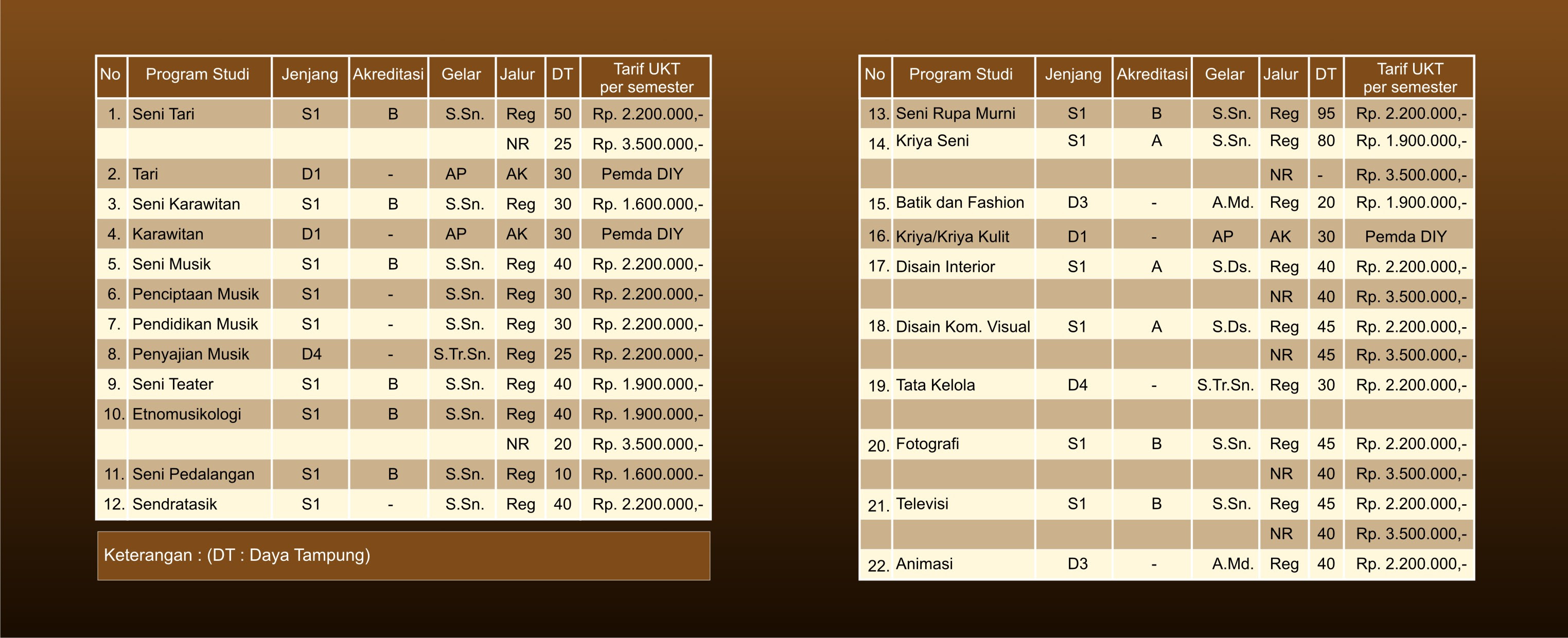 Tabel BIAYA UKT