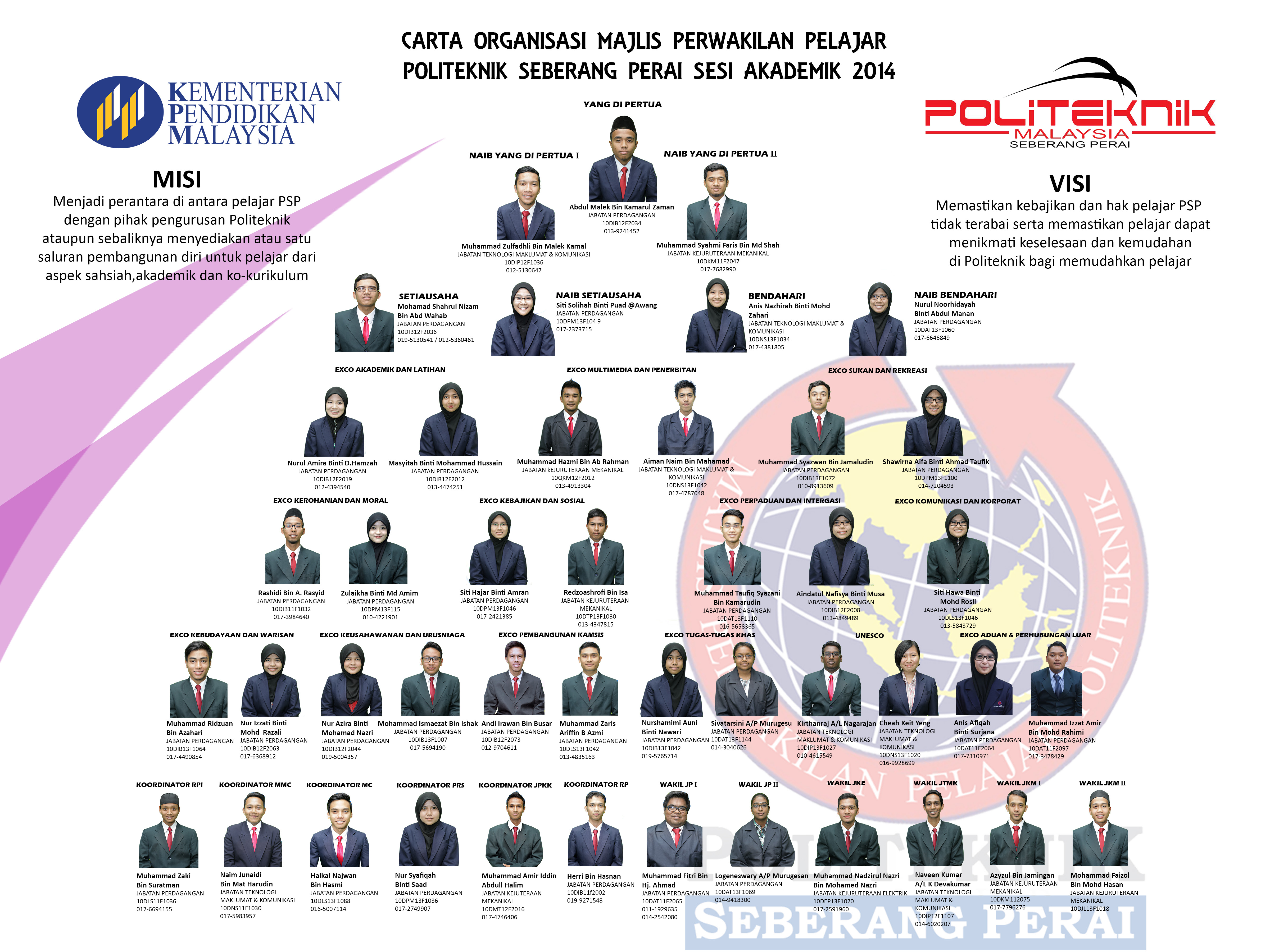 Surat Rasmi Permohonan Kolej Uitm - Surat CC