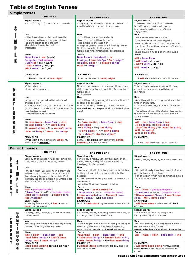 Contoh Soalan Interview - Kecemasan s