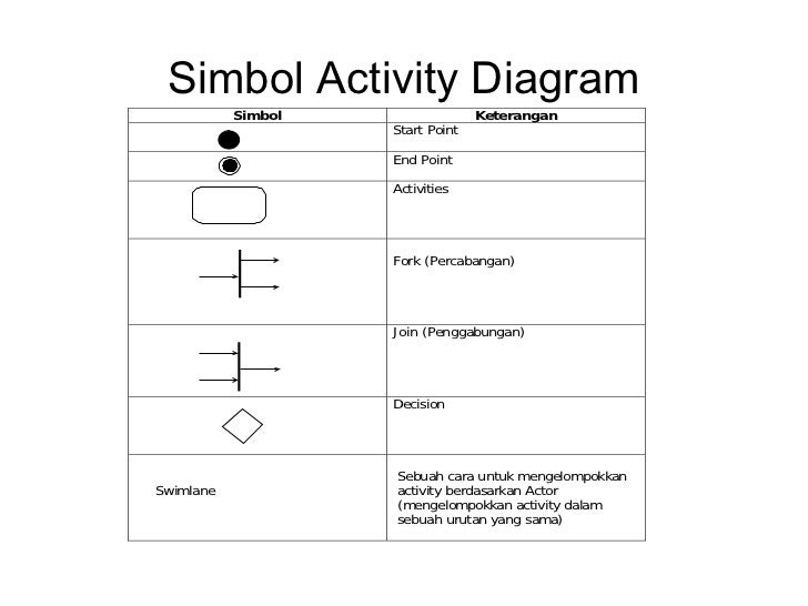 Contoh Flowchart Surat Jalan - JobsDB