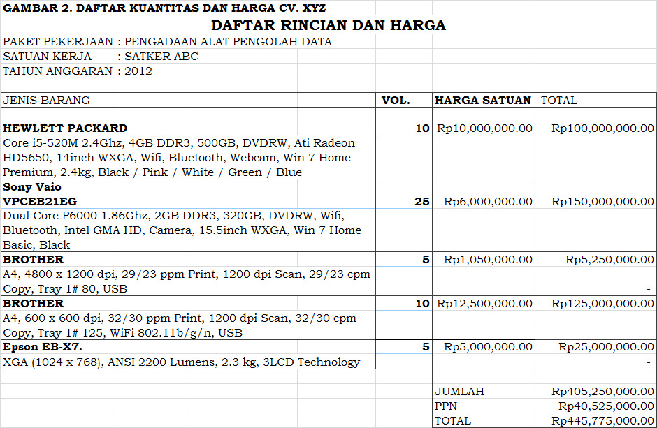 Contoh Formulir Isian Perusahaan Dalam Bahasa Inggris 