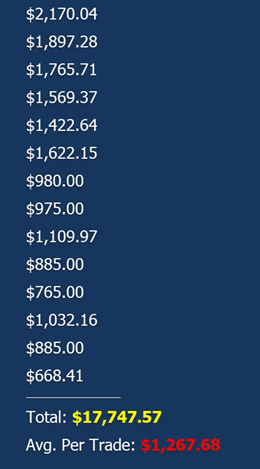 Click display images to see chart