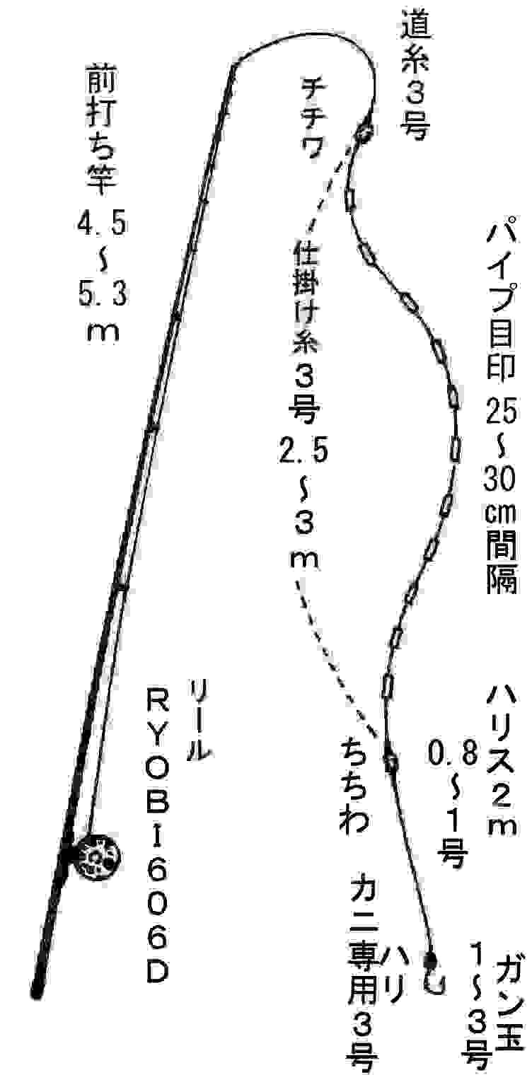 上チヌ 落とし込み 竿 おすすめ 魚のすべて