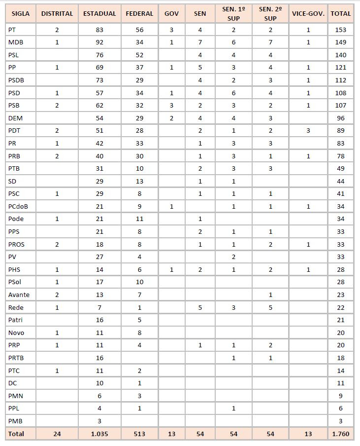 desempenho partidos tabela
