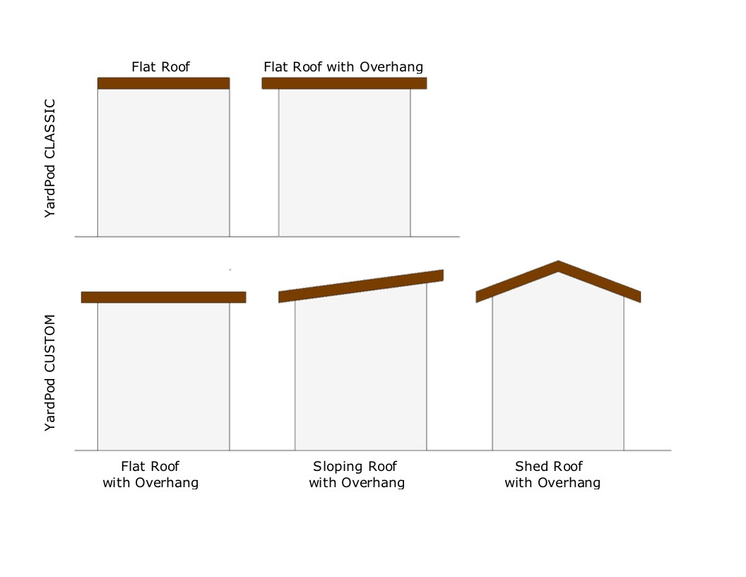 Download Minimum roof pitch for shed roof Melsandy