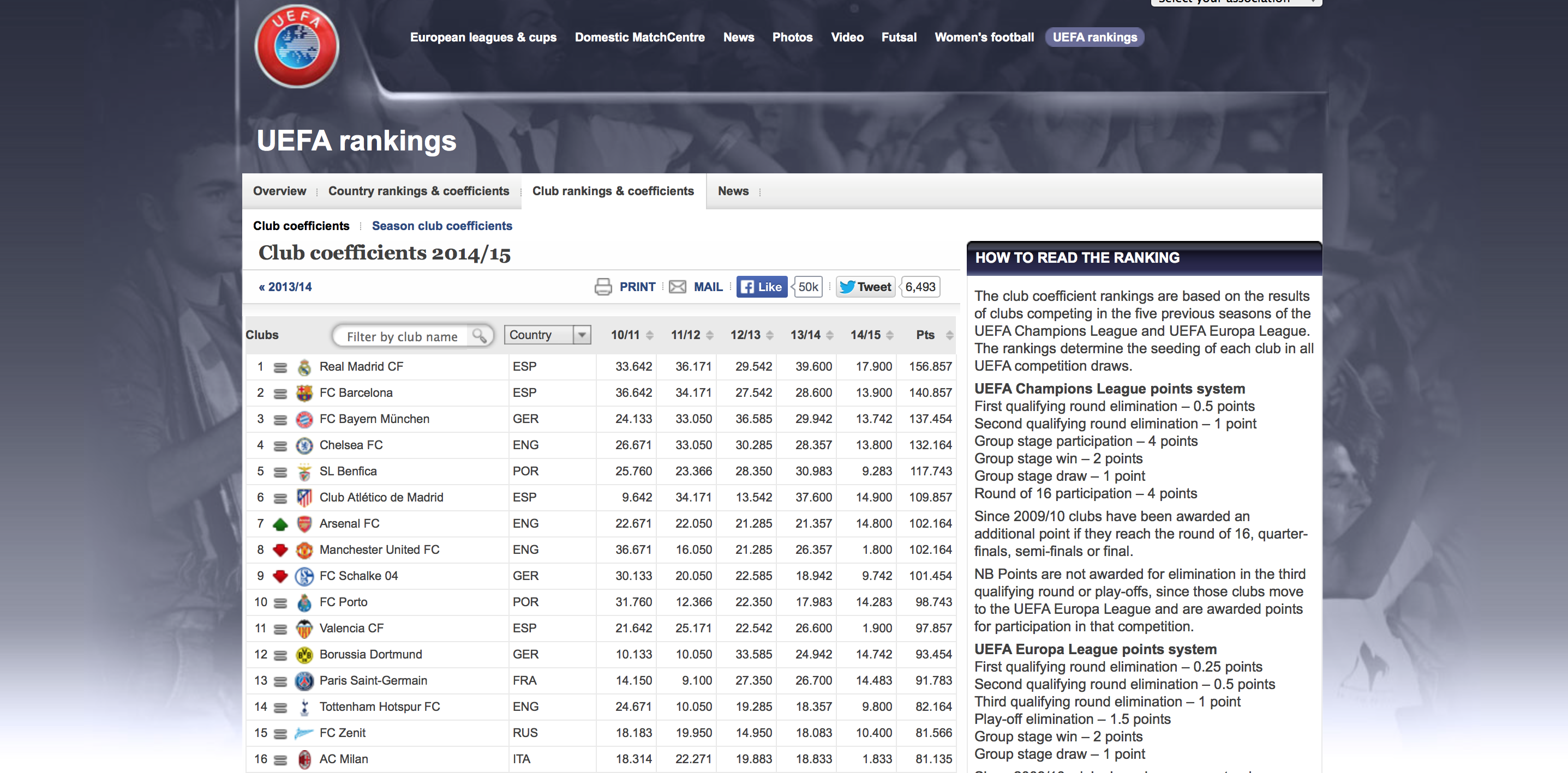 Check spelling or type a new query. Europe S Top Football Clubs And Social Media Performance