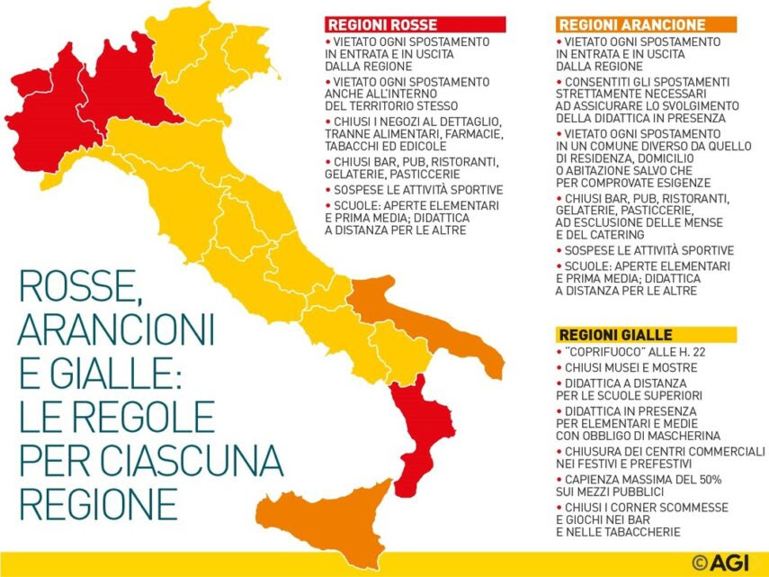 La prossima settimana zona gialla? Zona Arancione Attesa Decisione Per La Campania Entro Lunedi