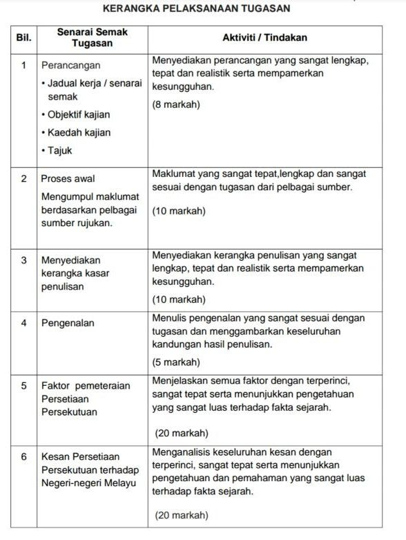 Contoh Folio Sejarah Tahun 4 - Job Seeker