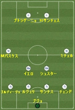 100以上 レアルマドリード フォーメーション 歴代 レアルマドリード フォーメーション 歴代