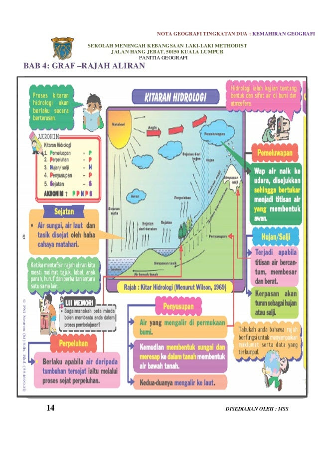 Soalan Graf Geografi Tingkatan 3 - Viral Blog i