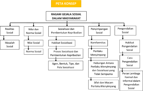 Contoh Gejala Sosial Bersifat Dinamis - Contoh 317