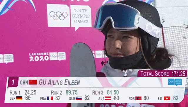 Big air gold medal @lausanne2020. She Is A 17 Year Old Forbes Elite She Is A Chinese Athlete Gu Ailing Teller Report