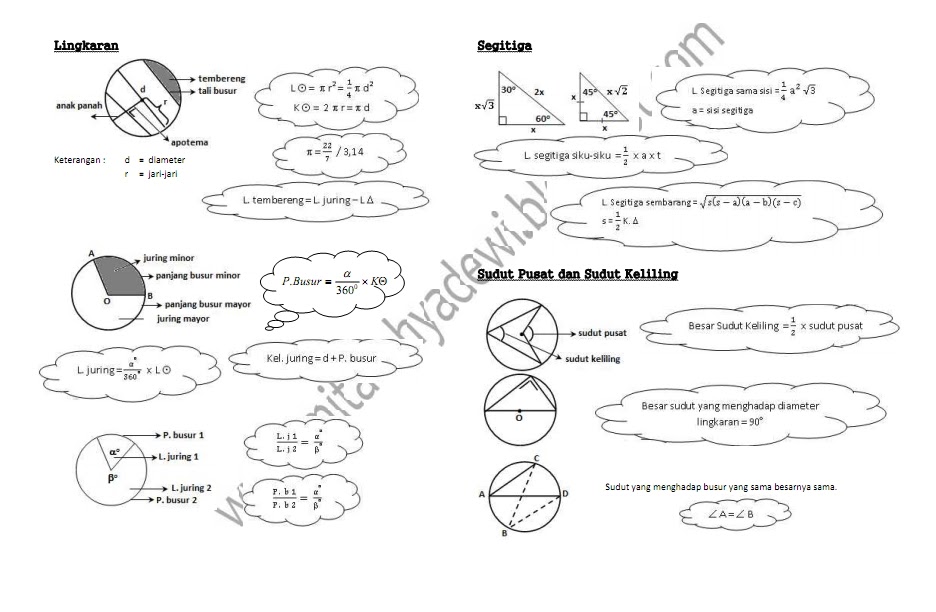 Kumpulan Rumus Matematika Kelas 7 8 9 Muaturune