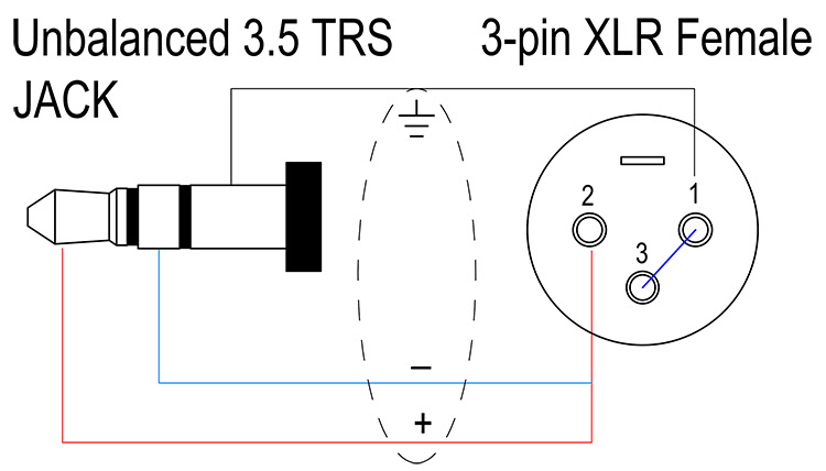 The xlr connector is superficially similar to the smaller din connector range, but not physically compatible. Cxj05 Classic Balanced Mic Cable For Mini Jack Propaudio