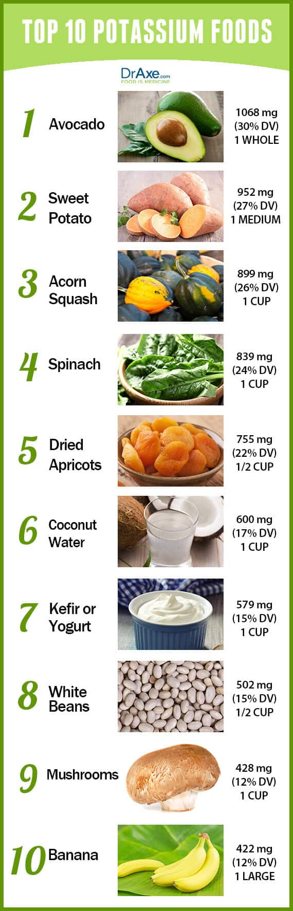 Potassium Foods List