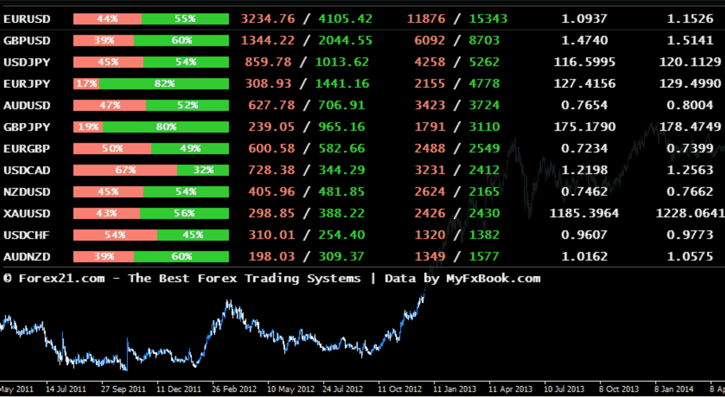 Free Advanced Mt4 Scanner Dashboard Chart Scanne : SuperTrend Indicator For MT4 And MTF Alert ...