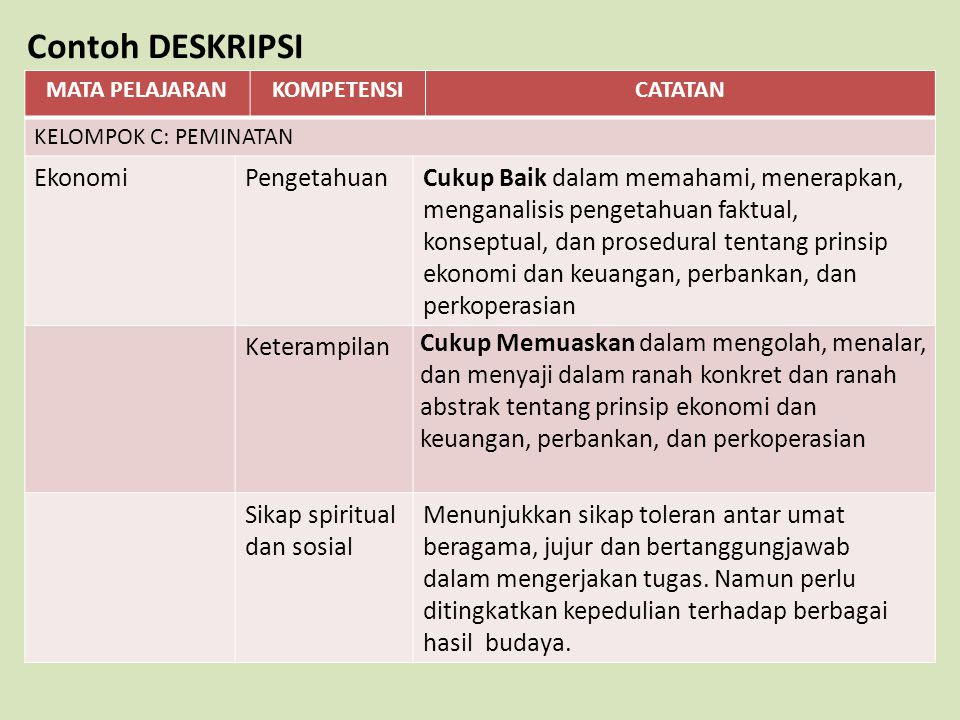 Contoh Deskripsi Tentang Sekolah - Oliv Asuss