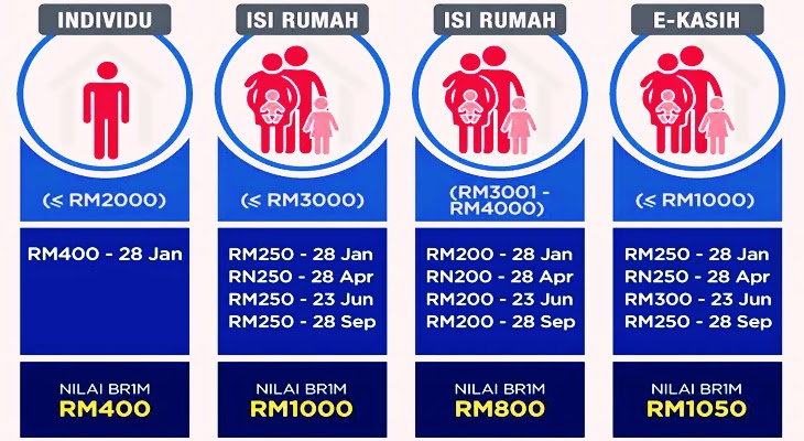 Br1m Isi Borang Online - BR1M Free