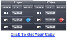 Click display images to see chart