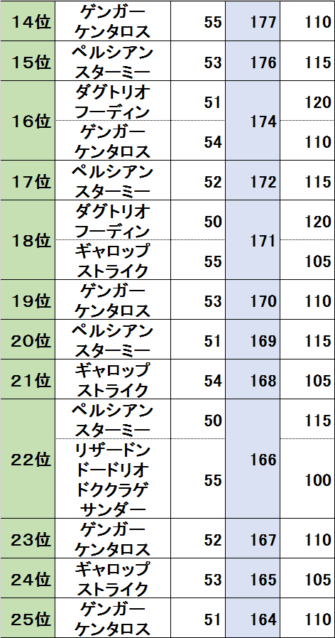 ダウンロード ポケモン 素早さ ランキング 遅い 壁紙のための無料ダウンロード